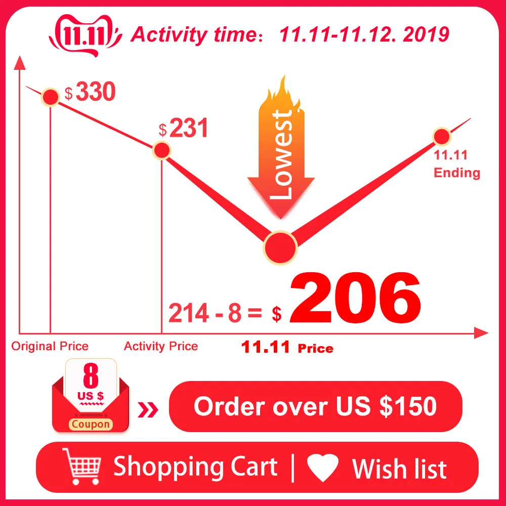 Excellent Eunavi Quad Core Android 9.0 2 din Car DVD Stereo for Vauxhall Opel Astra H G Vectra Antara Zafira Corsa GPS Navi Radio 2G 1