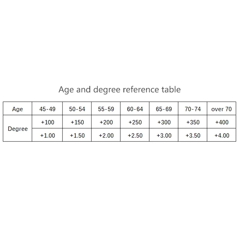 NYWOOH Real Glass Lens Reading Glasses Men Women Square Full Frame Presbyopic Glasses Anti-Scratch Diopter Eyewear +1.5 2.0 2.5 5