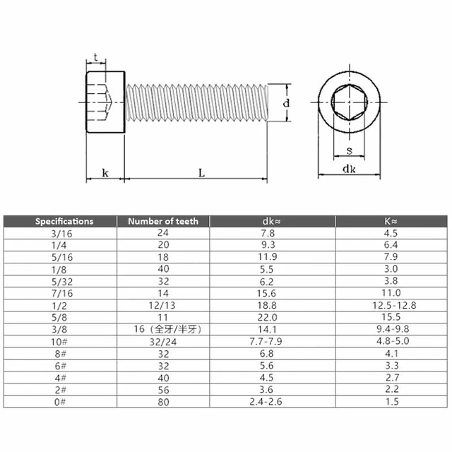 Bsw Bolt Dimensions Shops gbupresnenskij.ru