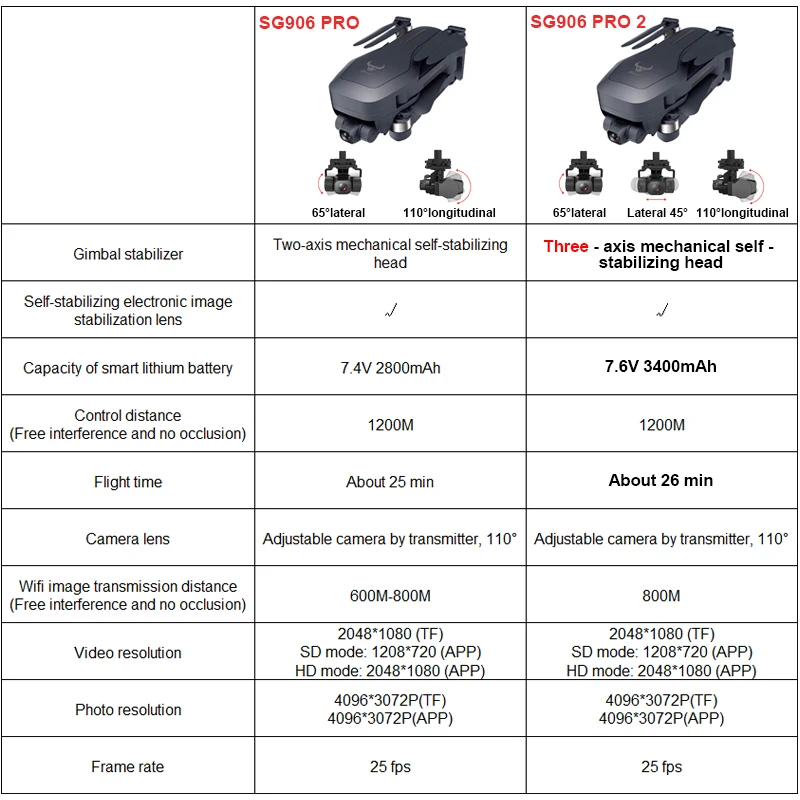 US $176.73 Zlrc Sg906 Pro 2 Drone With Gps 4k 5g Wifi 3Axis Gimbal Dual Camera Professional 50x Zoom Brushless Motor Quadcopter Rc Dron