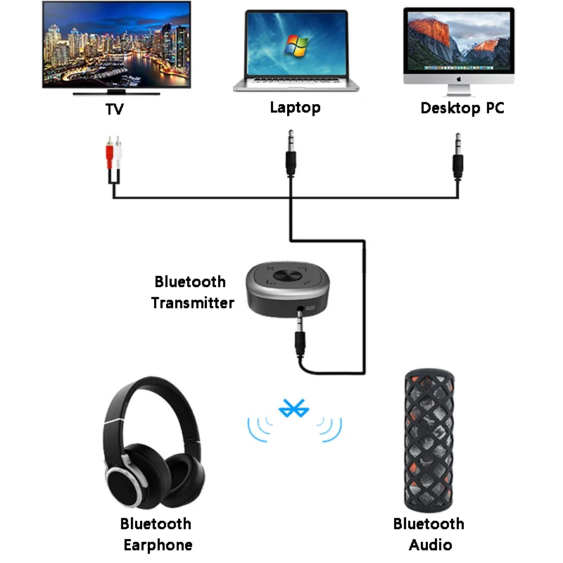 Bluetooth 5,0 приемник многоточечный передатчик AptX беспроводной адаптер USB Bluetooth 3,5 мм разъем AUX аудио приемник для автомобильного динамика