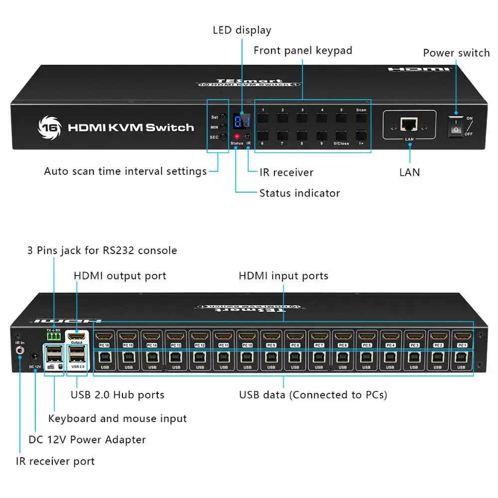 TESmart 4K UHD 16 портов HDMI KVM переключатель консольный переключатель для монтажа в стойку с 8 шт 5 футов KVM кабель USB 2,0 устройство 16 портов Входное управление