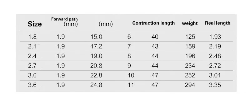 1.8M2.1M2.4M2.7M3.0M3.6M телескопическая удочка из углеродного волокна, портативная спиннинговая удочка, удочка для путешествий, Морская Лодка, Рок удочка