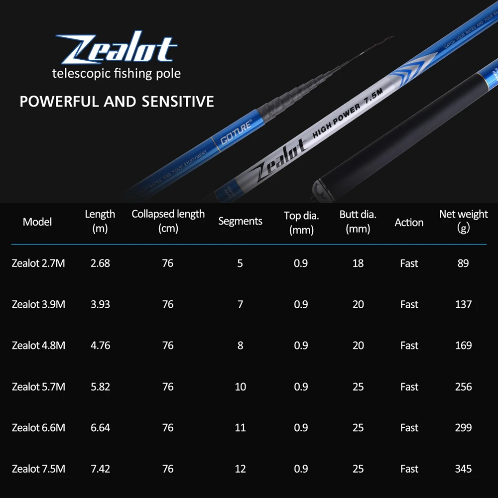 Телескопическая рыболовная удочка Goture Zealot из углеродного волокна 24T + 30T 2 7 5 M для