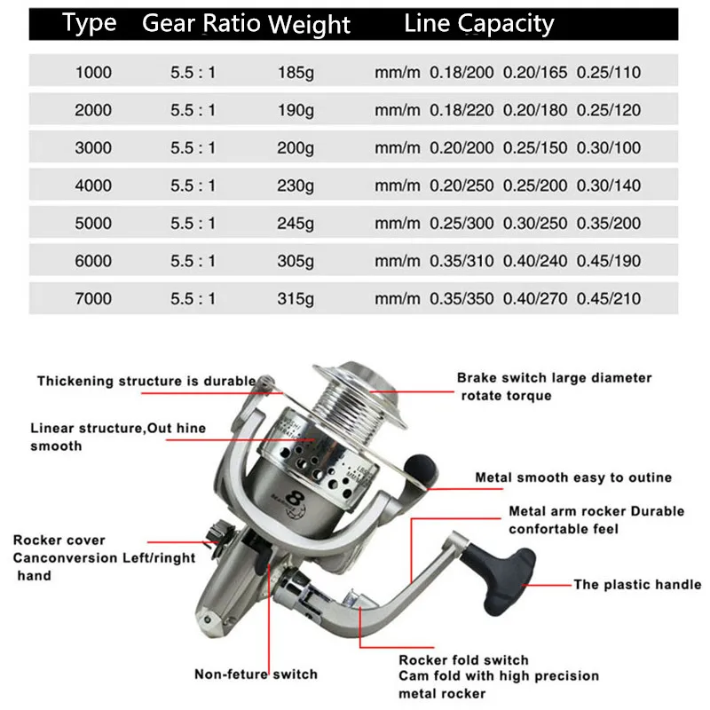 Yumoshi унисекс рыболовные снасти 5,5: 1 соотношение рыболовная спиннинговая катушка SC1000-7000 серии рыболовные катушки рыболовные инструменты