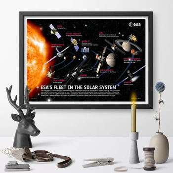 

ESA'S Fleet In The Solar System Education Art Poster Print Canvas Canvas Painting Wall Art Home Decor No Frame