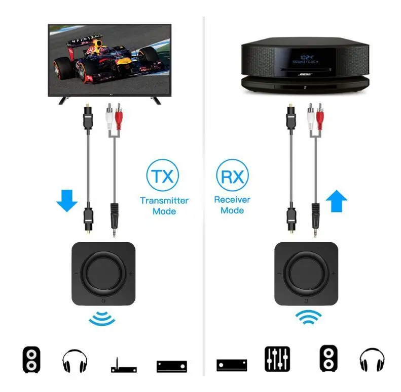USB Bluetooth 5,0 bluetooth-аудиоресивер передатчик стерео AUX RCA 3,5 мм разъем для ТВ ПК автомобильный комплект беспроводной адаптер с Bluetooth