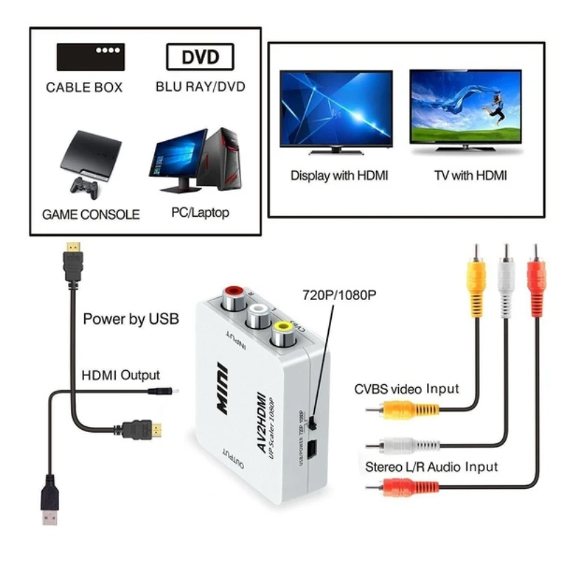 

HDMI TO AV Scaler Adapter HD Video Converter Box HDMI To RCA AV/CVSB L/R Video 1080P HDMI2AV Support NTSC PAL for Notebook