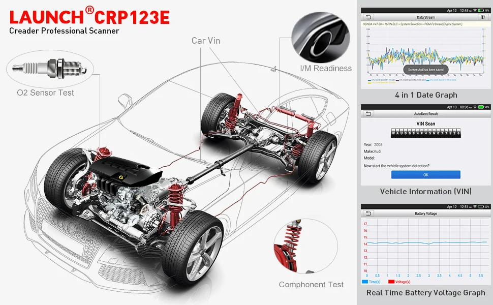Launch X431 CRP129E Creader 129E obd 2 диагностический инструмент считыватель кода сканер для диагностики запуска с 5 функциями сброса CRP 123 129