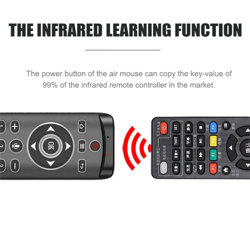 newly MT1 Backlit Gyro Wireless Fly Air Mouse 2.4G Smart Voice Remote Control for X96 mini H96 MAX X2 CUBE TV Box vs G20S G30