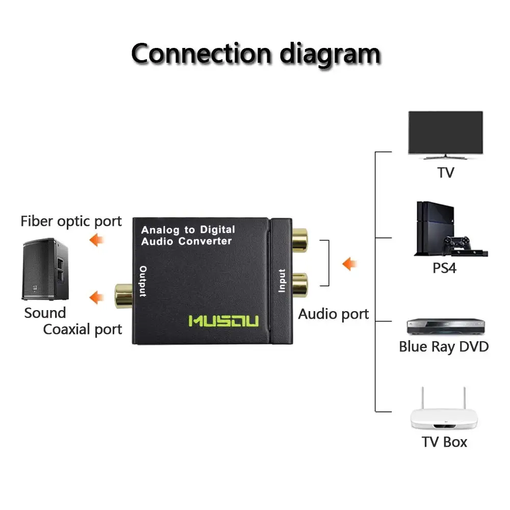 ТВ-приставка DVD усилитель 3,5 мм разъем для 2RCA Toslink для аналогового аудио AUX L/R конвертер SPDIF для RCA декодер адаптер HD 1080P