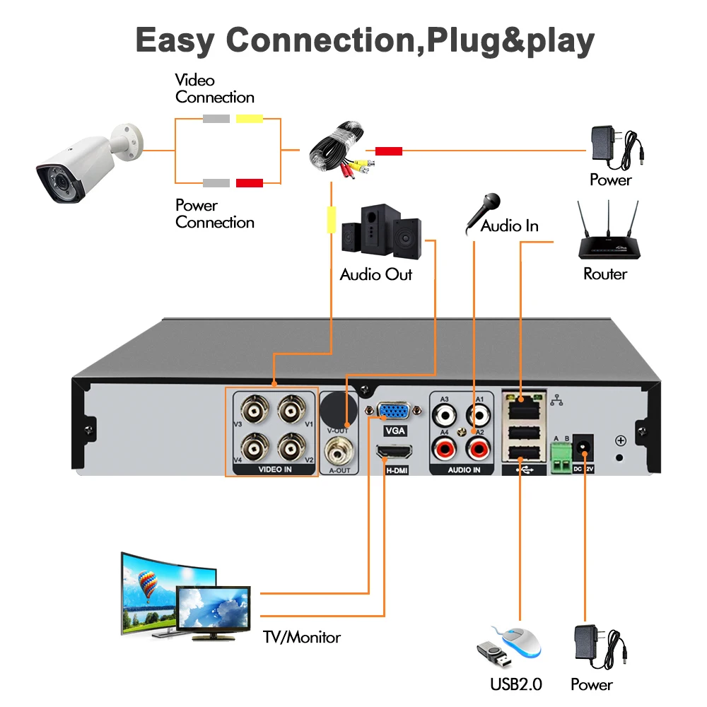 5в1 AHD CVI CVRS IPC 4CD/8CH 1080P IP камера аналоговая камера Survelliance безопасности CCTV видео рекордер DVR EU/US/UK/AU разъем