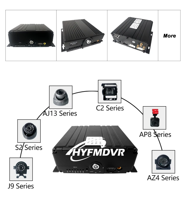 HYFMDVR с фабрики HD камера заднего вида с двойным объективом инфракрасного ночного видения грузовик/автобус