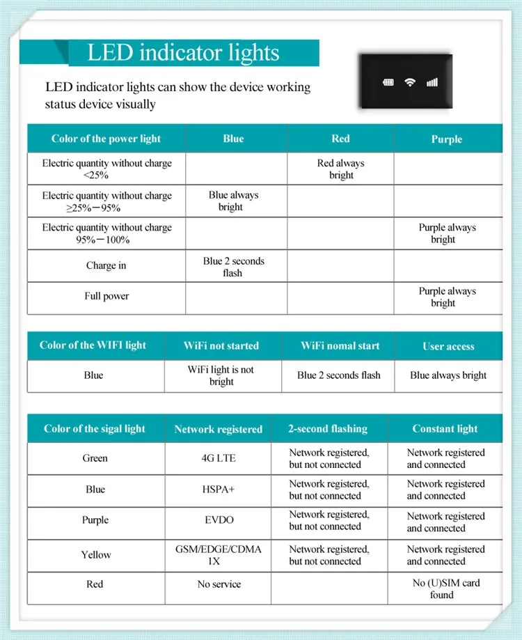 Small pocket FDD TDD LTE 3G 4G Wifi router 4G Wifi router with sim card slot.jpg