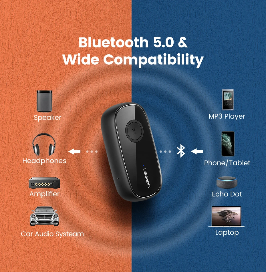 UGREEN Bluetooth Receiver 5.0 aptX LL 3.5mm AUX Jack Audio