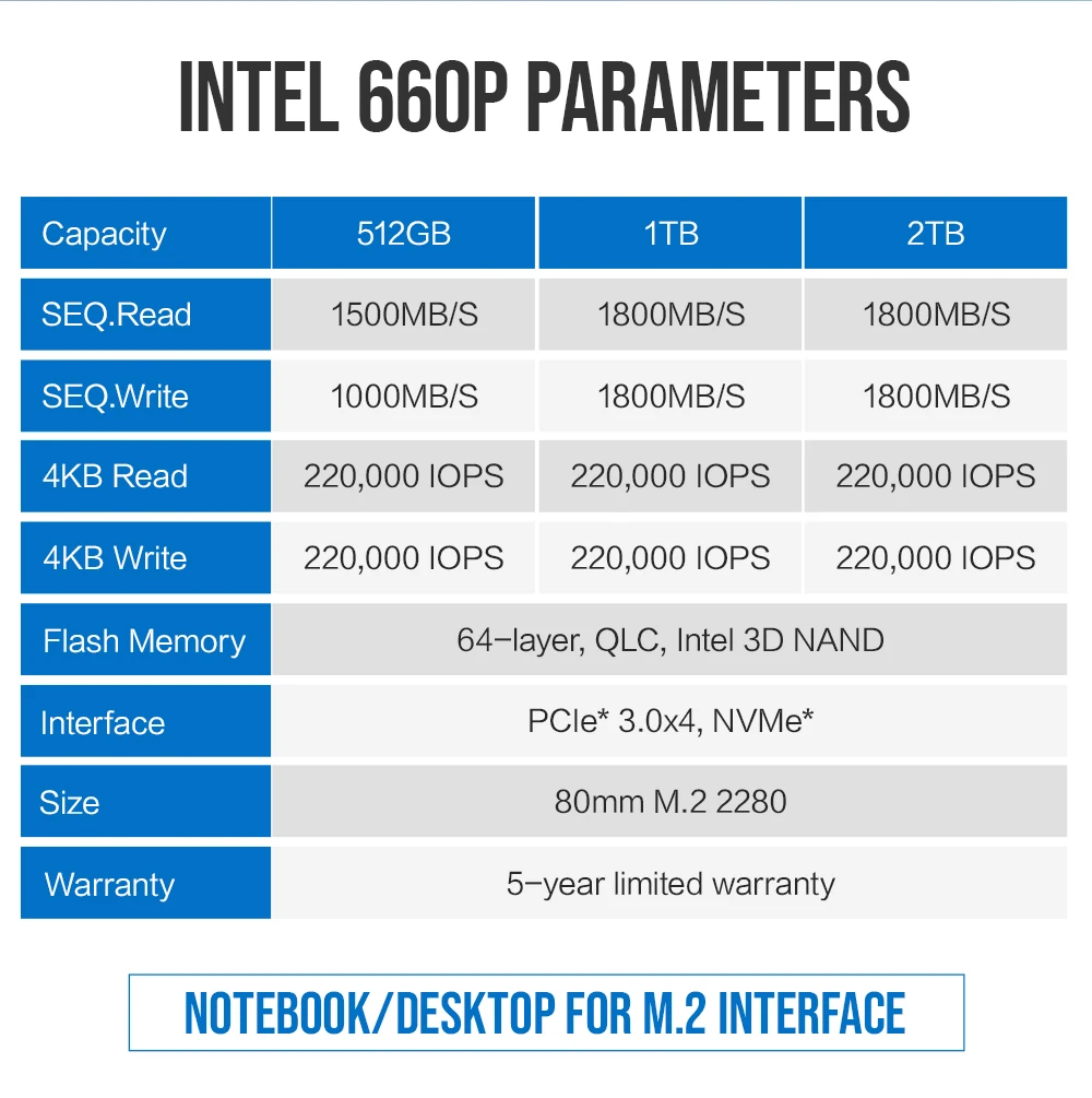 Твердотельный накопитель Intel 660p ssd 512GB 1 ТБ 2 ТБ-PCI Express(PCI Express 3,0x4)-внутренний SSD-intel M.2 2280 NVME ssd