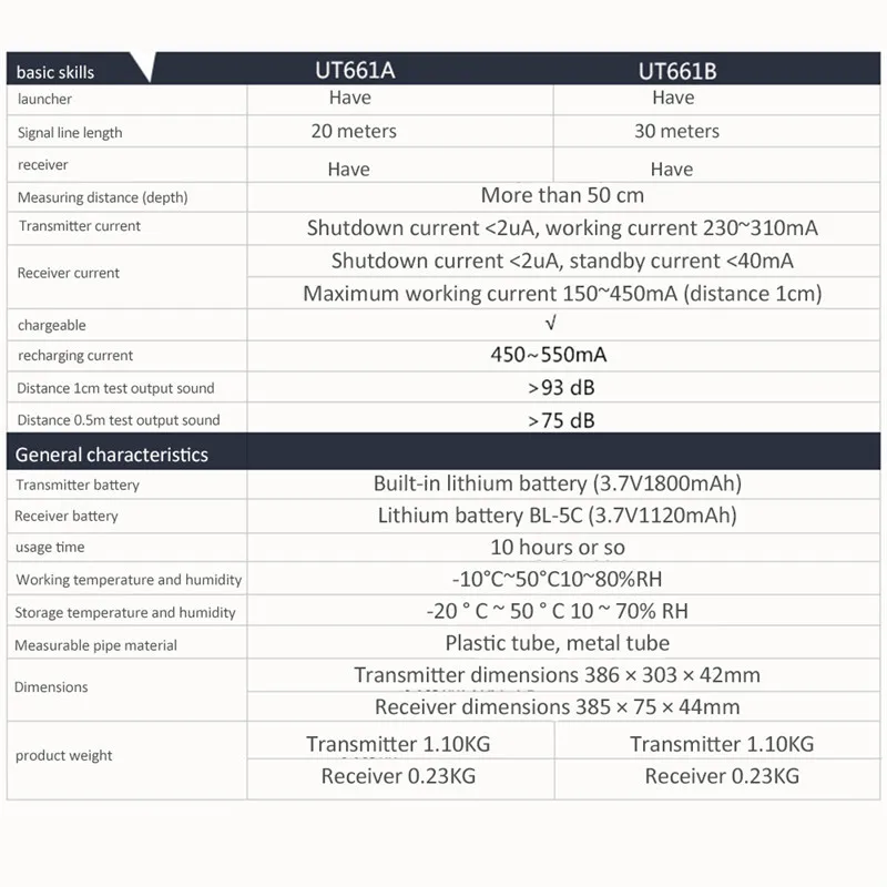 UNI-T стены ПВХ железа трубы детектор засорения UT661A UT661B диагностический инструмент сканер трубопровода Блокировка засорения сантехники инструмент