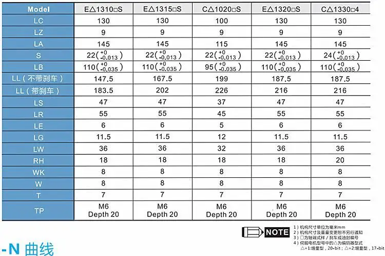 Оригинальная серия Delta A2 3 кВт с тормозным серводвигателем ECMA-F11830SS, диапазон крутящего момента: 0.32n-m~ 47.74n-m