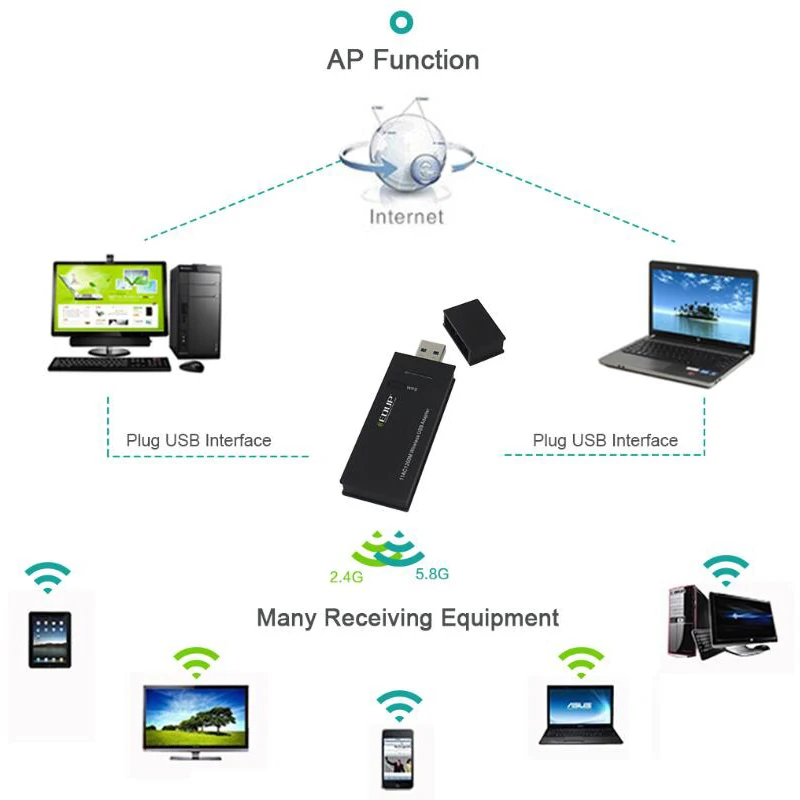 USB 3,0 1200 Мбит/с беспроводной USB Wifi адаптер двухдиапазонный 5 ГГц 2,4 ГГц 802.11AC RTL8812BU Wifi ключ сетевая карта для ноутбука Настольный
