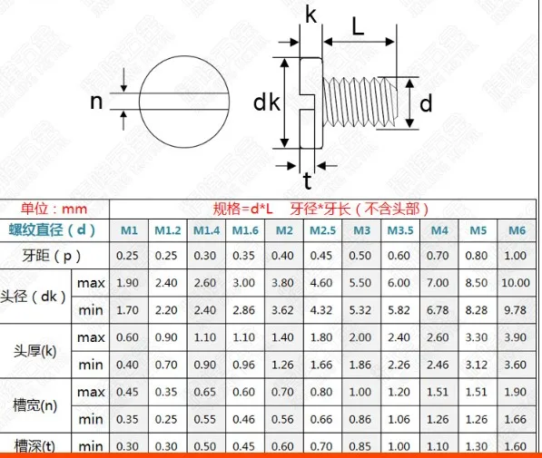 10-50 шт./лот DIN84 из латуни для сырной головки шлицевая отвертка M1.2 M1.4 M1.6 M2 M2.5 M3