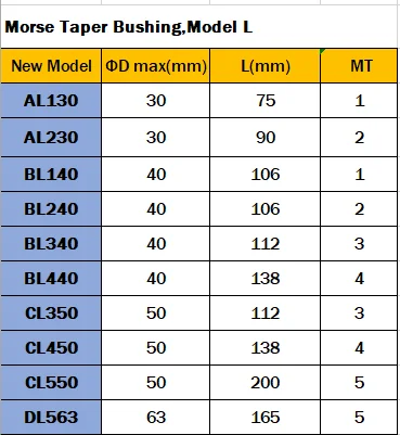 L bushing new datasheet