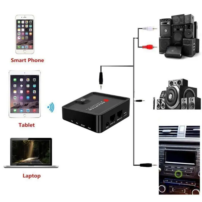 2 в 1 Bluetooth 4,1 аудио передатчик приемник адаптер прочный аудио оборудование аксессуары для динамик наушники черный/белый/красный