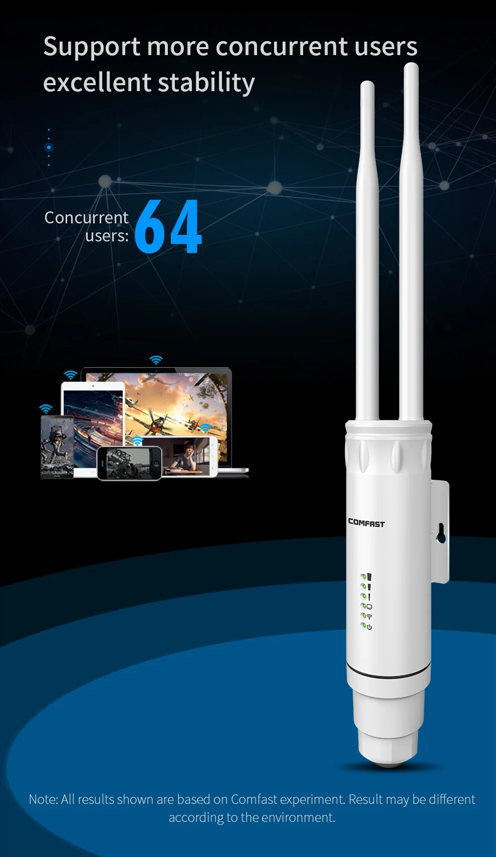 Comfast CF-EW74 1200 Мбит/с Двухдиапазонная 5,8G Высокая мощность наружная точка доступа всенаправленная точка доступа Wifi базовая станция антенна AP