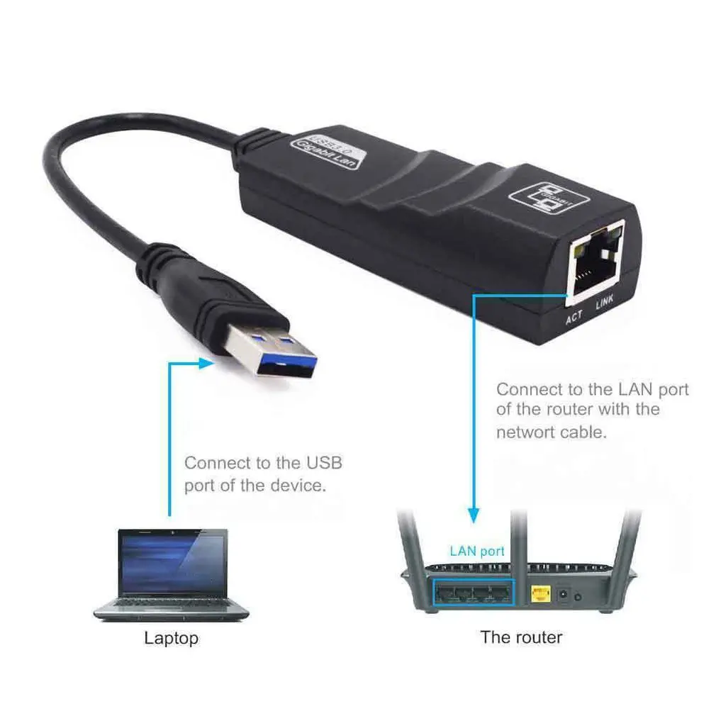USB 3,0 до 10/100/1000 Мбит/с гигабитный RJ45 Ethernet LAN Сетевой адаптер для ПК Mac для портативного компьютера Accessroies