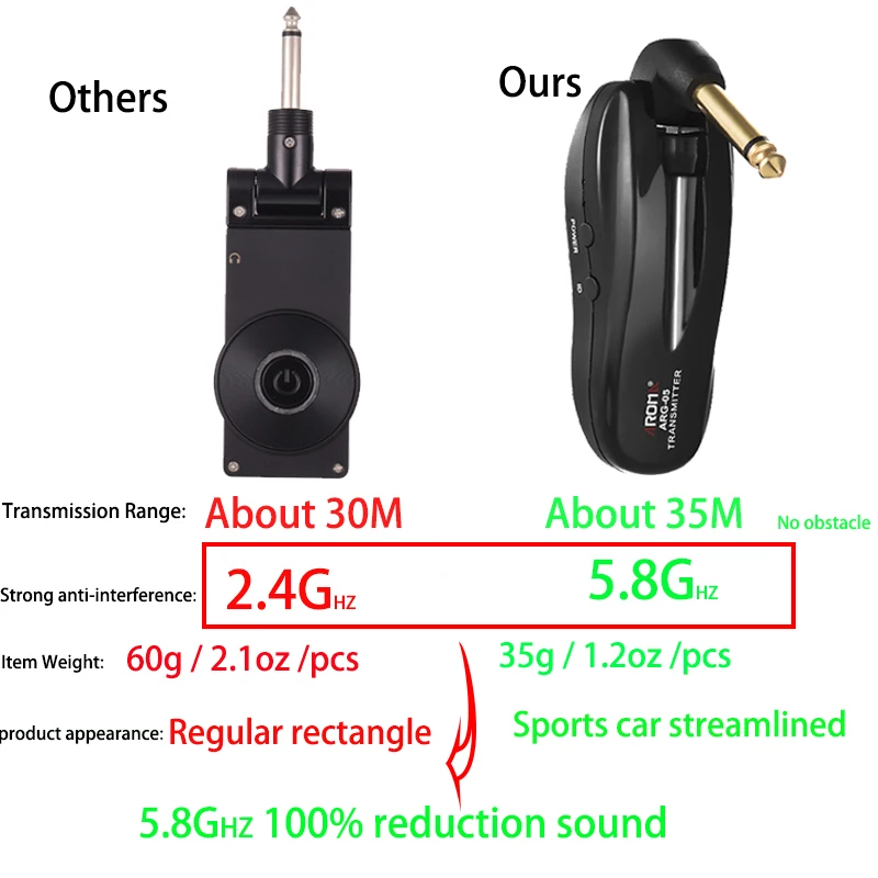 Беспроводная микрофонная система Aroma 5 8 ГГц ARC1 перезаряжаемый передатчик