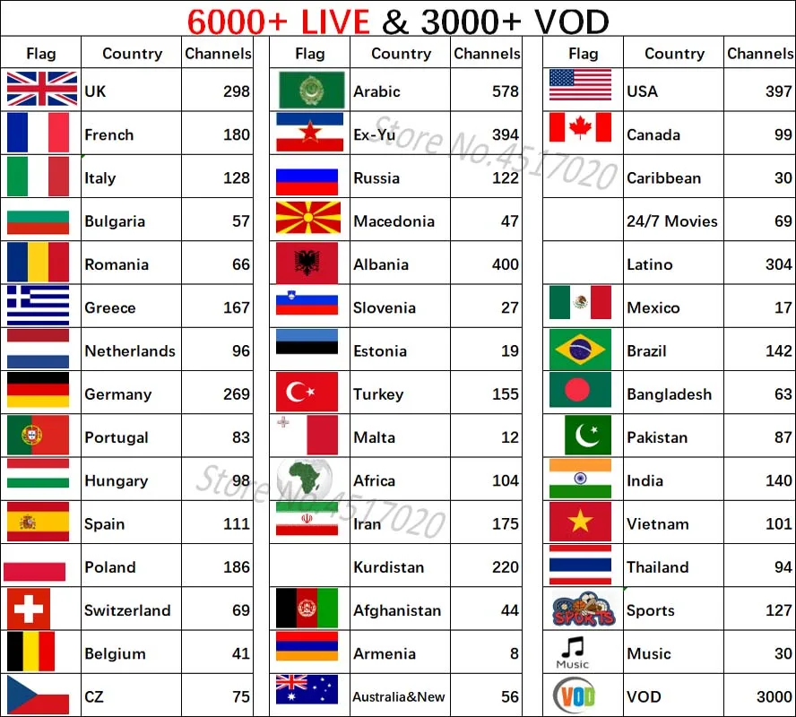 H96 World IP tv подписка Европа Польша швейцарская Великобритания Германия голландская Аравия США латинская для Smart tv M3U Android Mag Box Adultxx