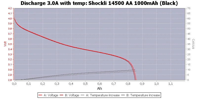 Новинка Shockli 14500 1000mAh 3,7 V литий-ионная аккумуляторная батарея AA литиевая батарея для светодиодных фонарей Налобные игрушки