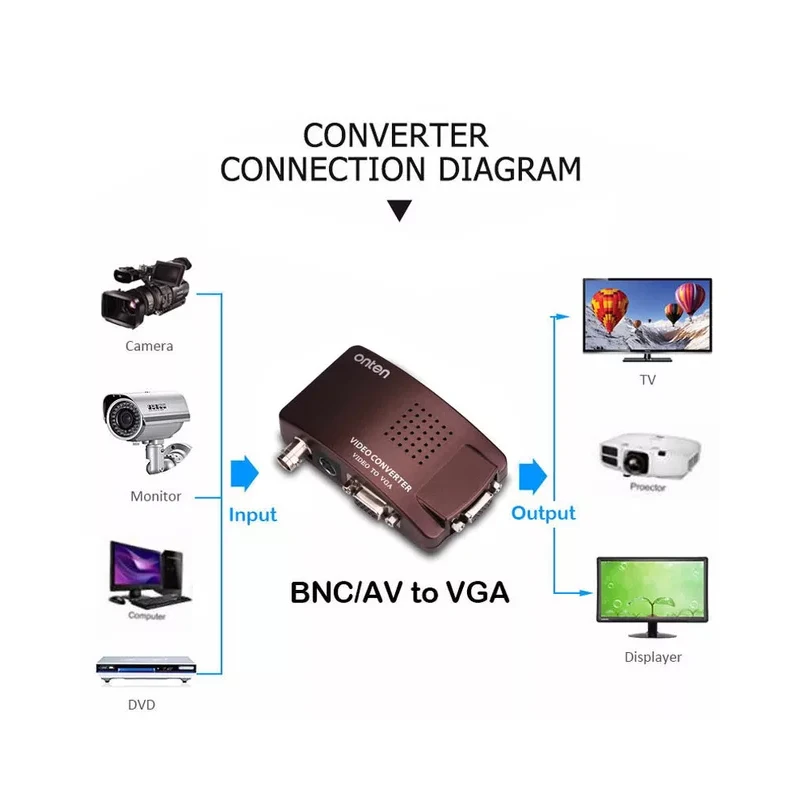 BNC в VGA видео конвертер композитный s-видео вход в VGA выход адаптер переключатель для CC ТВ камеры DVD DVR от ПК к ТВ мониторинга hos