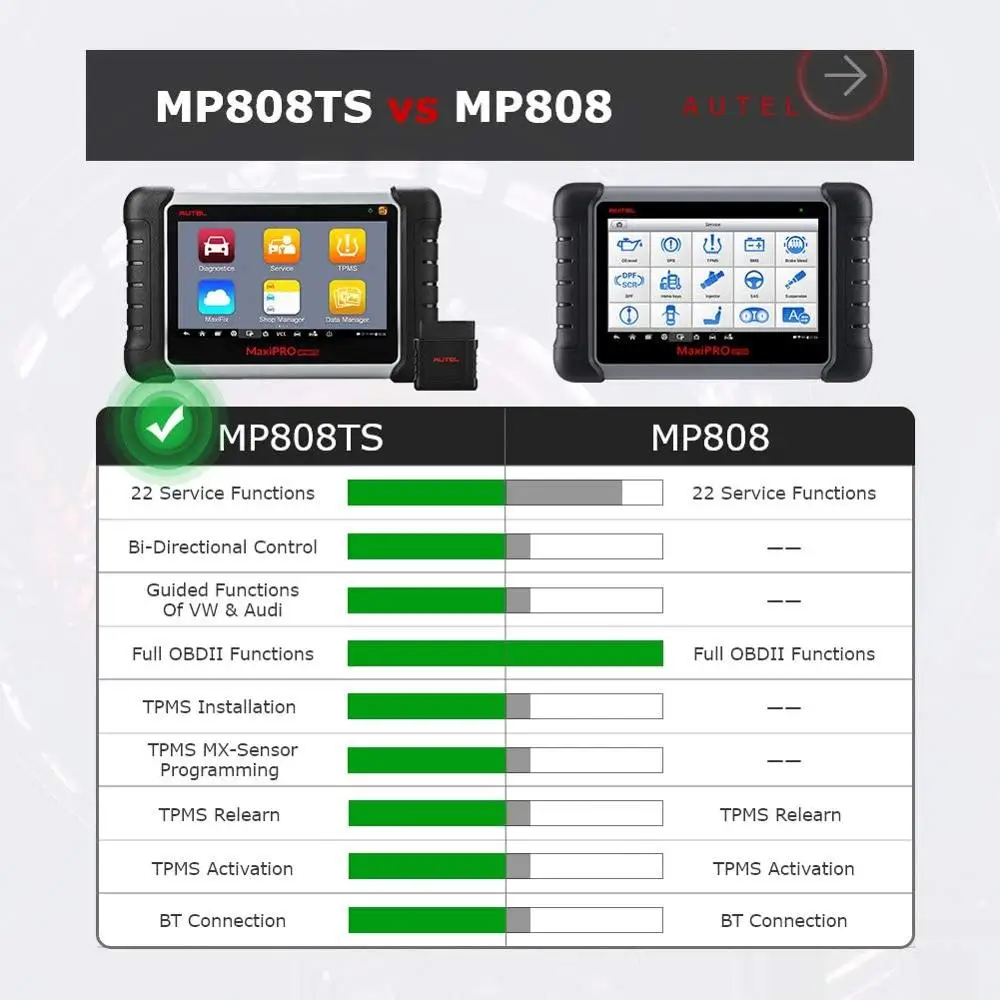 Autel MaxiPRO MP808TS OBDII диагностический инструмент WIFI Bluetooth OBD2 сканер полный TPMS сервис