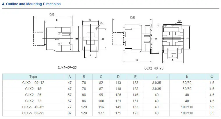 CHINT CJX2-09 контактор переменного тока серии 9A CJX2-0910 1NO CJX2-0901 1NC катушки Напряжение AC220V 110V 380V 24V 36V 48V