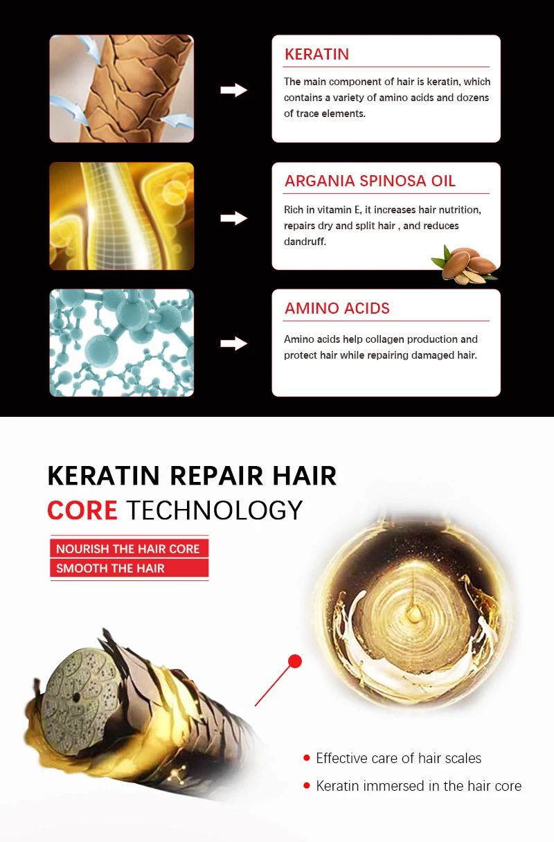 Новейшая Горячая 500 мл бразильские волосы Кератиновое лечение 5% Формалин устраняет нормальные завивки и кудрявые волосы+ красная расческа