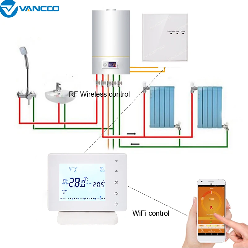 Термостат для газового котла Vancoo Wi Fi и RF 220 В|Приборы измерения температуры| |