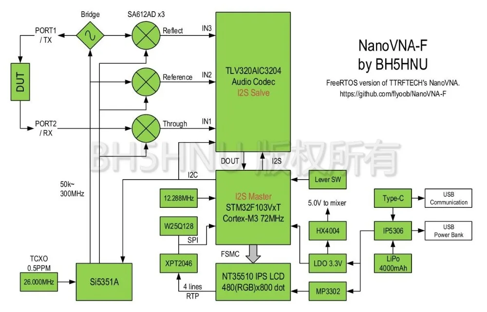 NanoVNA-F обновленная версия 4,3 дюймов ips TFT lcd HF VHF UV векторный сетевой анализатор 50 k-1 ГГц 5000ма батарея