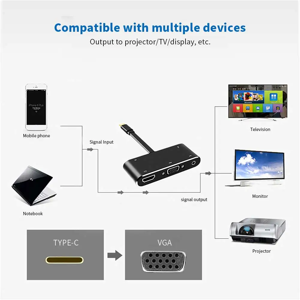 5 в 1 usb type C до 4K HDMI концентратор 1080P VGA USB 3,0 порт+ USB C порт(PD) конвертер для ноутбука Macbook переключатель