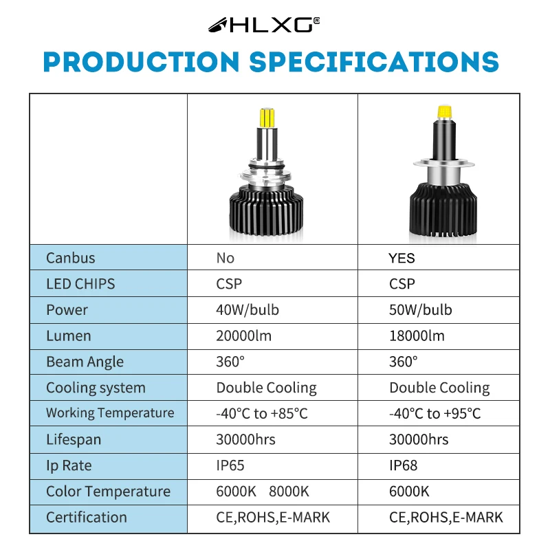 LED Car Lights hlxg 9012 HIR2 360 led Fog Lights H1 etc