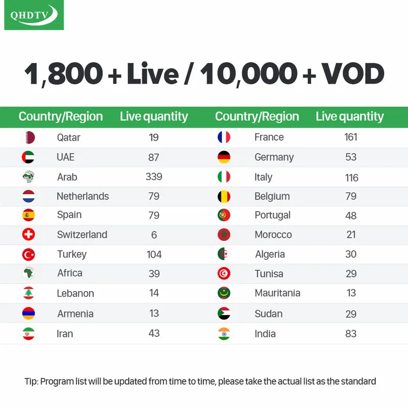 X96 MINI IPTV France Box Smart Android 7.1 IP TV French Arabic IPTV Subscription IPTV Spain Germany Turkey Italy IP TV QHDTV