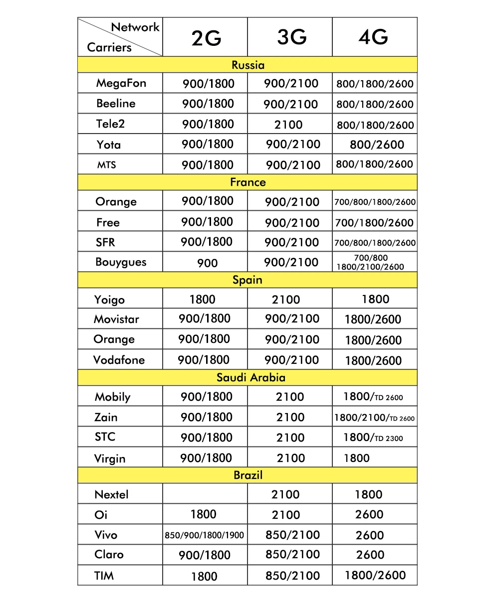 Telefonia e Comunicação