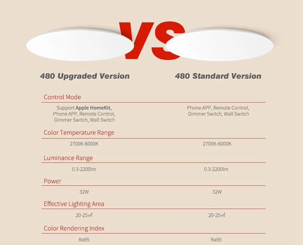 Yeelight YLXD42YL 480 мм 32 Вт 2200lm умный светодиодный потолочный светильник обновленная версия пылезащитный пульт дистанционного управления приложение Голосовое управление Регулируемый домашний комплект