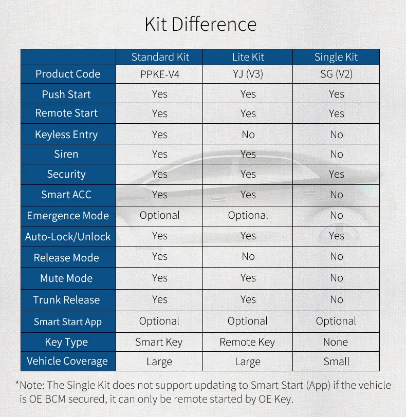 一键启动42版本区别
