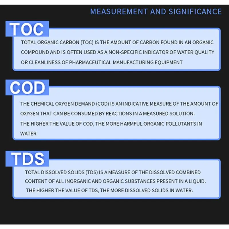 Датчик качества воды TDS/TOC/COD тест ing питьевой воды бактерии тест инструмент E5BB