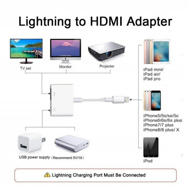 Экранный преобразователь кабель для Lightning-HDMI Plug-and-play высокой четкости компьютерный проектор Шнур для IPhone X XR XS Max