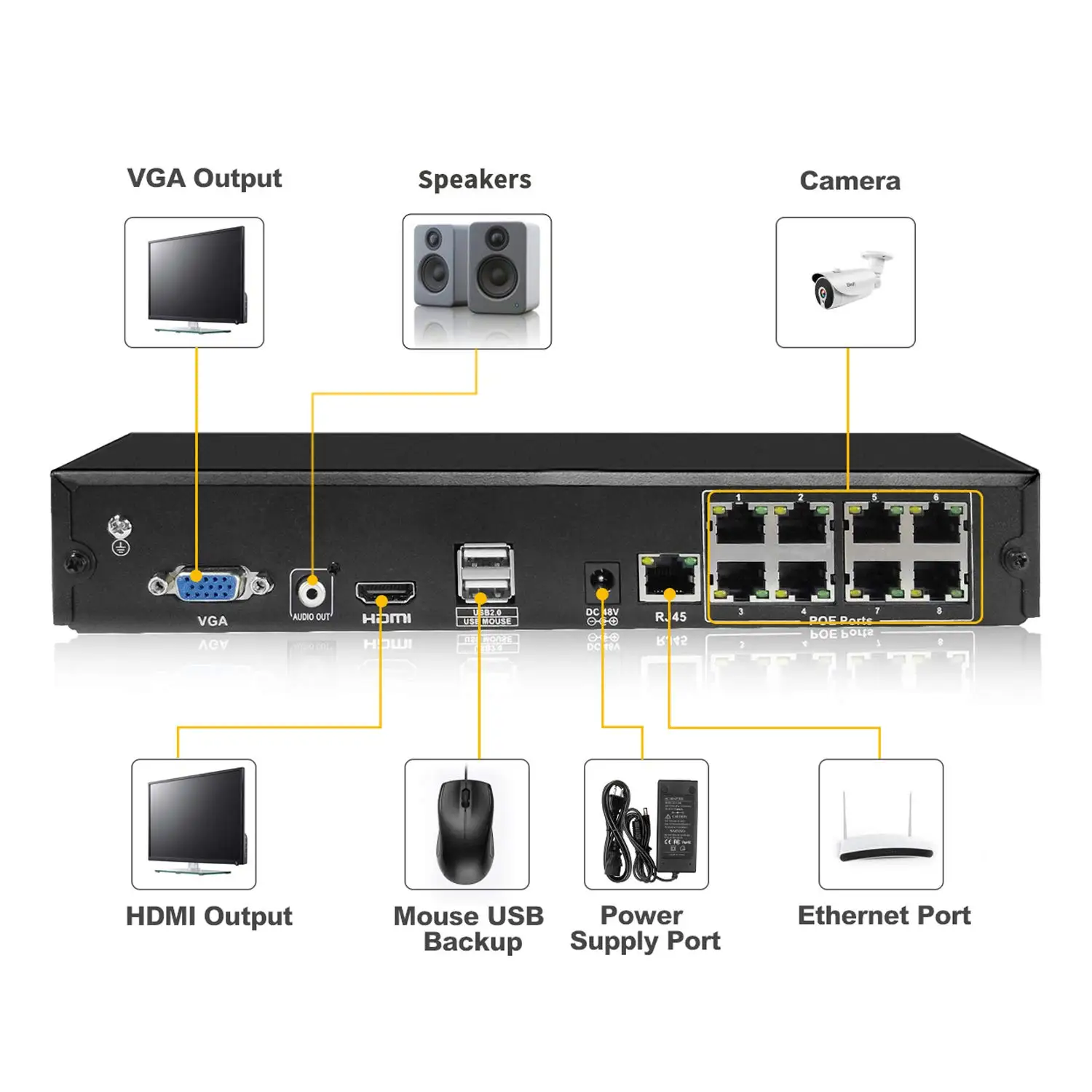 A-ZONE 4CH/8CH POE NVR 1080P сетевой видеорегистратор Onvif H.264 домашний видеорегистратор видеонаблюдения для системы безопасности POE