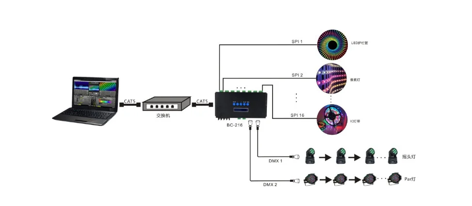 DC5V-24V Artnet Eternet к SPI/DMX pixel Светодиодный светильник контроллер выходной ток 4 канала 7Ax4CH/16 каналов 3Ax16CH