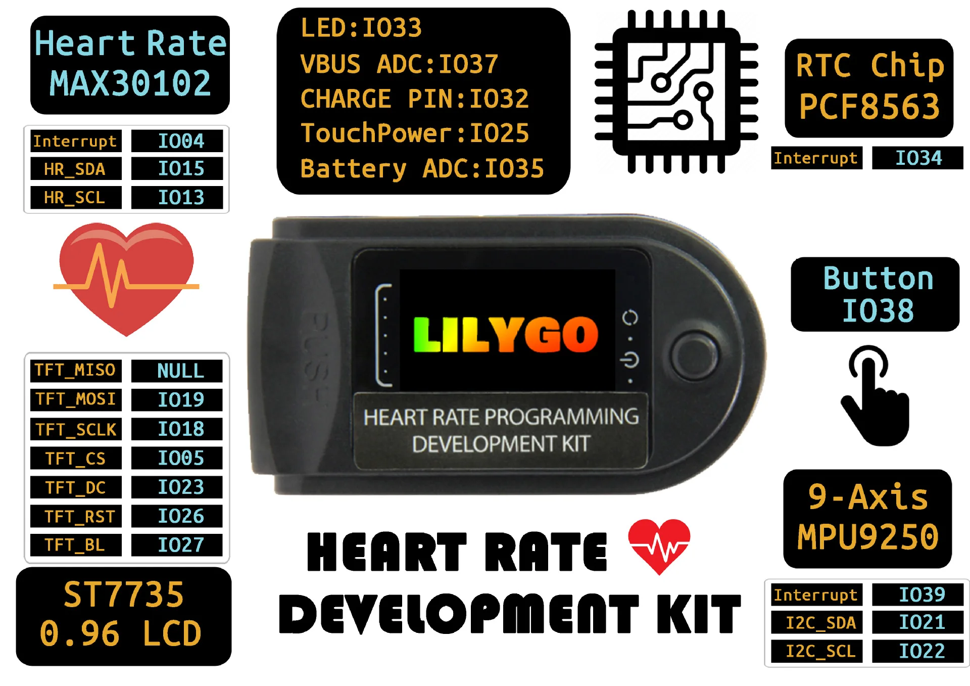 TTGO Heart Rate Pinout