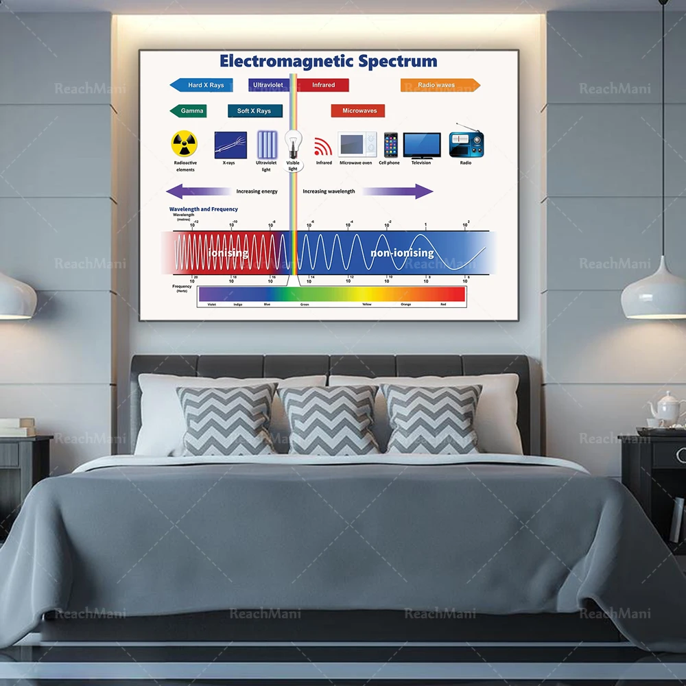 Aula 13-102: Espectroscopia e fórmula de Balmer, image size:1000x1000