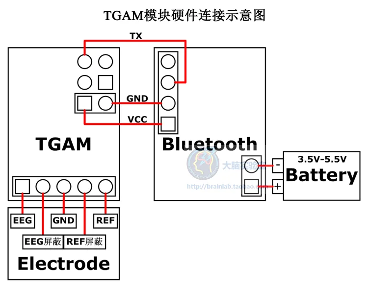 TGAM Bluetooth модуль мозговой волны EEG мозговой волновой инструмент обнаружения биообратной связи мозговая волна DIY